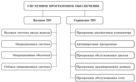 Назначение штрафов для обеспечения эффективной работы системы