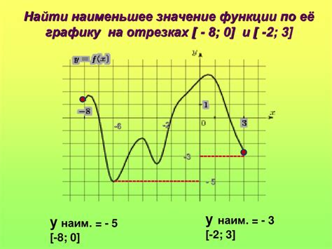 Наибольшее и наименьшее значение в диапазоне: использование ВПР