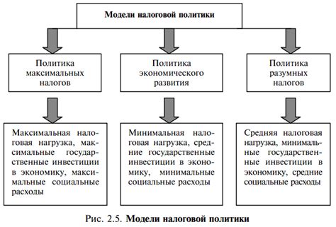 Налоговая политика государства