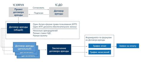 Налогообложение и учет в единой торговой гильдии