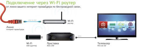 Наслаждайтесь потоковым контентом: подключение смарт-приставки к Wi-Fi телевизору