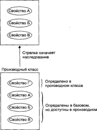 Наследование и полиморфизм: развитие объектно-ориентированного программирования