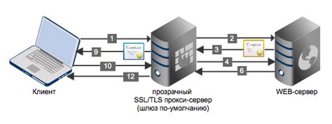 Настраиваем приватность профиля для обеспечения безопасности данных