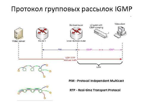 Настройка аппарата безопасности перед соединением с глобальной сетью