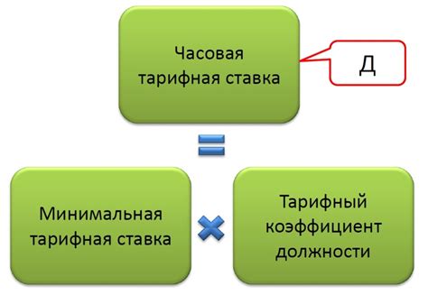 Настройка базовой тарифной ставки