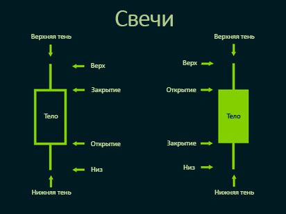 Настройка временных интервалов и графиков для автоматического отключения смарт-дома