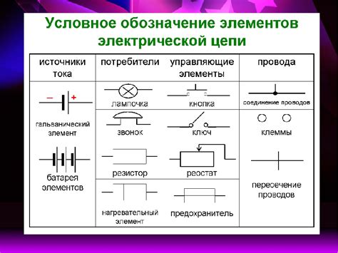 Настройка генерации и электрических цепей в игре Классический ремесленник