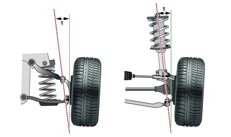 Настройка геометрии рулевого управления автомобиля: ключ к оптимальному схождению передних колес