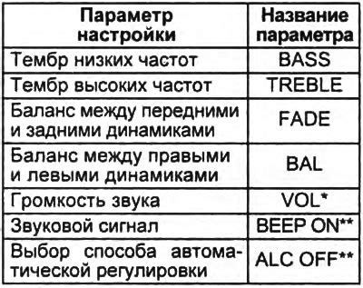 Настройка громкости: достигаем идеального баланса