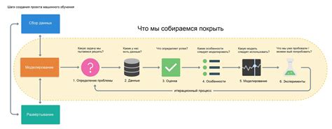 Настройка данных и обучение модели