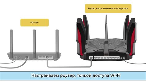 Настройка доступа к устройствам через порты роутера: подключение различных приборов в вашей домашней сети