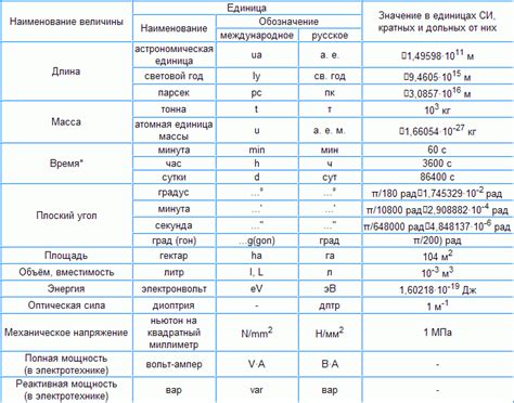 Настройка измерения массы в системе веса