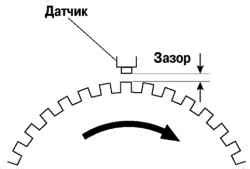 Настройка и проверка датчика зазора: важные моменты