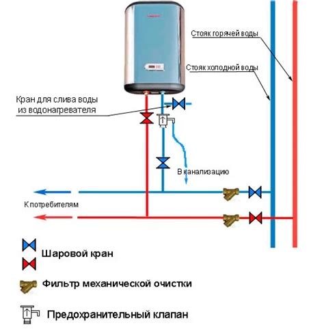 Настройка и проверка функционирования водонагревателя