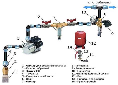 Настройка и регулировка работы устройства контроля давления воды