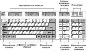 Настройка клавиш и привязок с помощью файлов настроек