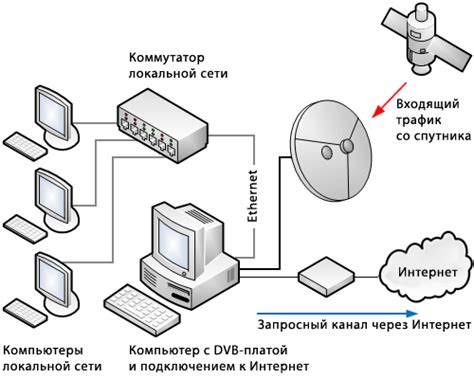 Настройка консоли и подключение к сети интернет