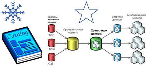 Настройка конфигурации данных в унифицированной комбинации хранилища