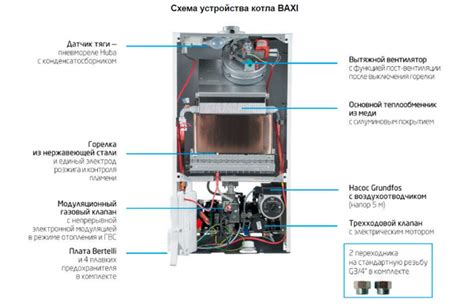 Настройка котла Baxi на оптимальный режим эксплуатации