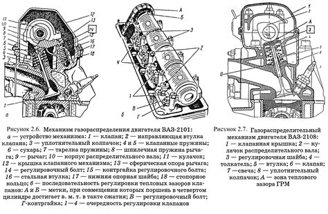 Настройка механизма привода клапанов