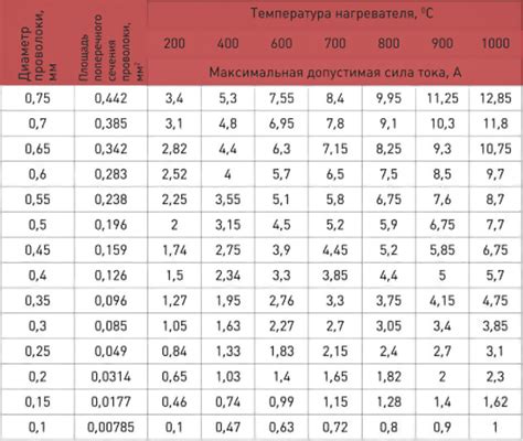 Настройка параметров парения: выбор мощности и температуры