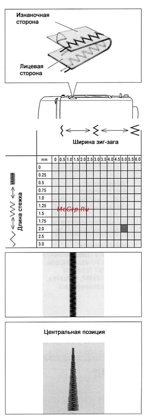 Настройка параметров стежка: регулировка длины и ширины