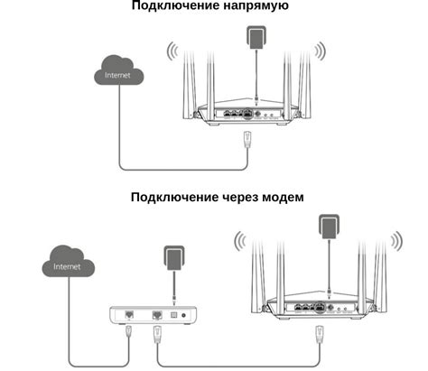 Настройка первого этапа подключения Tenda AC1200