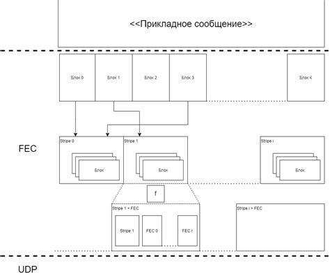 Настройка передачи данных по UDP на стороне клиента: шаг за шагом