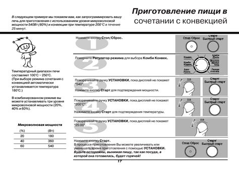 Настройка печи и режимы температуры для приготовления блюда