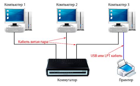 Настройка подключения к сети для онлайн-игр