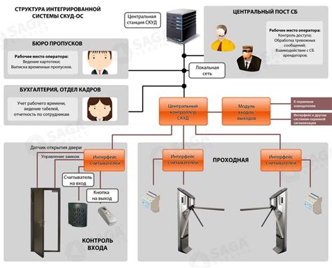 Настройка приватности: управление доступом к профилю и сообщениям