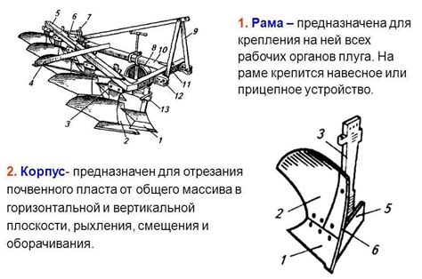 Настройка равномерного распределения почвы: обеспечение оптимальных параметров работы плуга на МТЗ-82 ПЛН 3-35