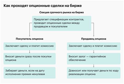 Настройка распределения платежей между продавцом и покупателем