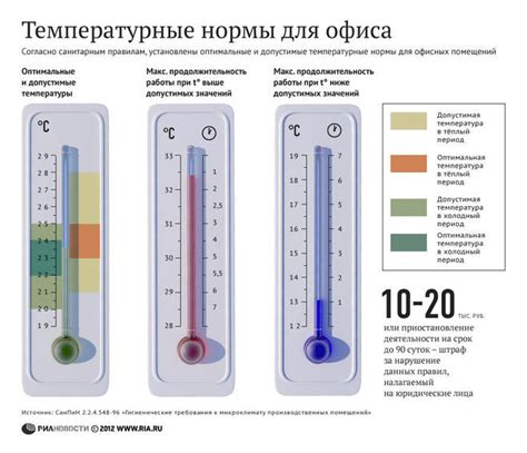 Настройка режима температуры