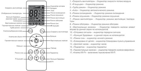 Настройка режимов работы кондиционера