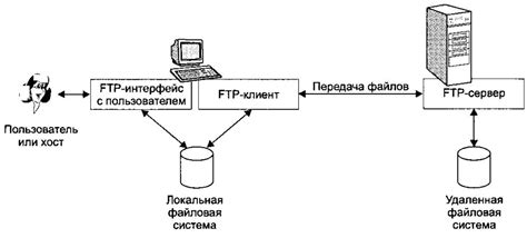 Настройка сервера с помощью конфигурационных файлов