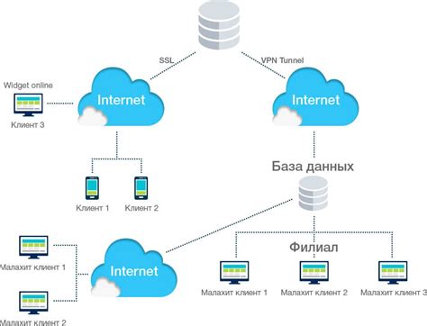 Настройка серверной части виртуальной частной сети (VPN): важные этапы