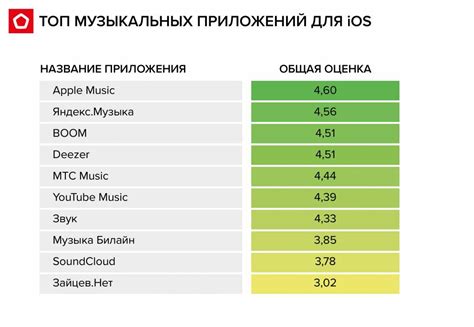 Настройка сервисов для прослушивания музыки