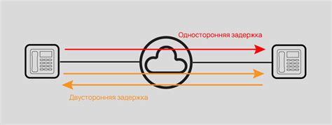 Настройка сетевого оборудования для передачи голосового трафика