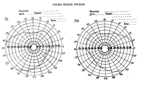 Настройка скорости перемещения поля зрения