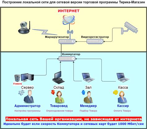 Настройка социальной сети и использование личных связей