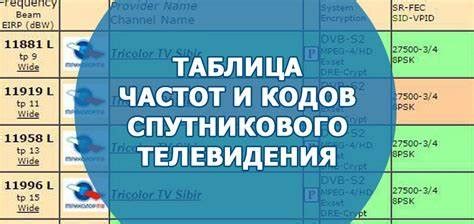 Настройка телевизионных каналов и проверка качества сигнала