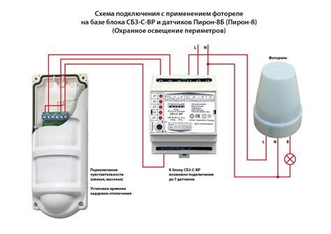 Настройка управления освещением: пошаговая инструкция для новичка