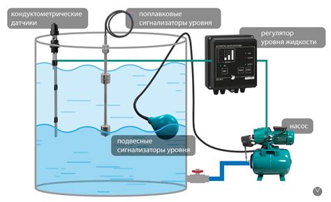 Настройка уровня давления в резервуаре: определение оптимального показателя