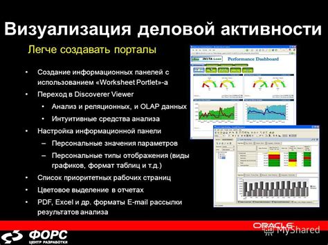 Настройка функции анализа активности с использованием "Совы"