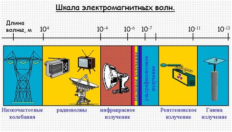 Настройка частот и диапазонов сканирования