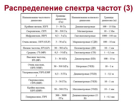 Настройка частот и каналов для автомобильной радиосвязи: обеспечение эффективной связи в дороге