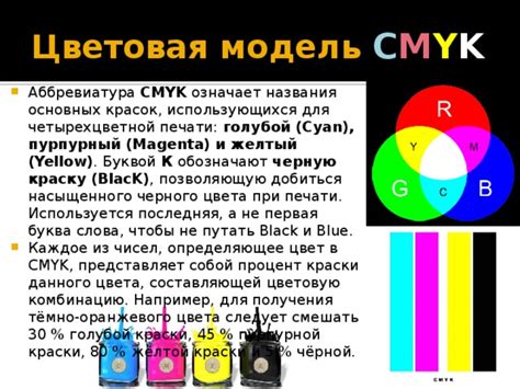 Настройка CMYK палитры для получения насыщенного черного цвета