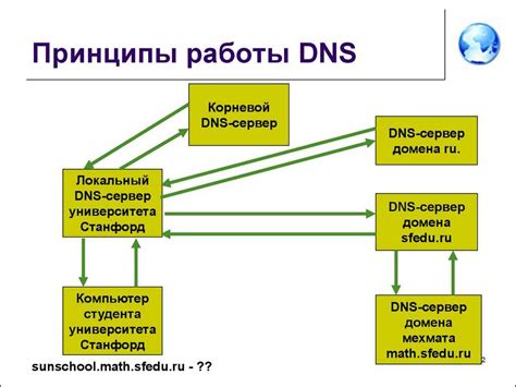 Настройка DNS-записей: основные шаги для успешной работы вашего сайта