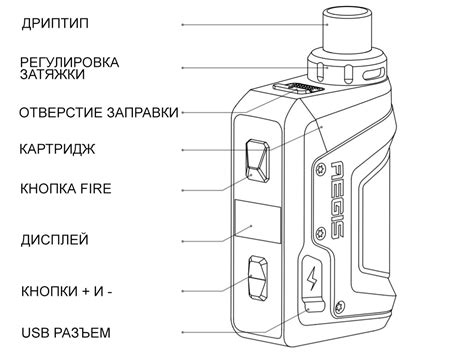 Настройка Geekvape Boost в режиме использования